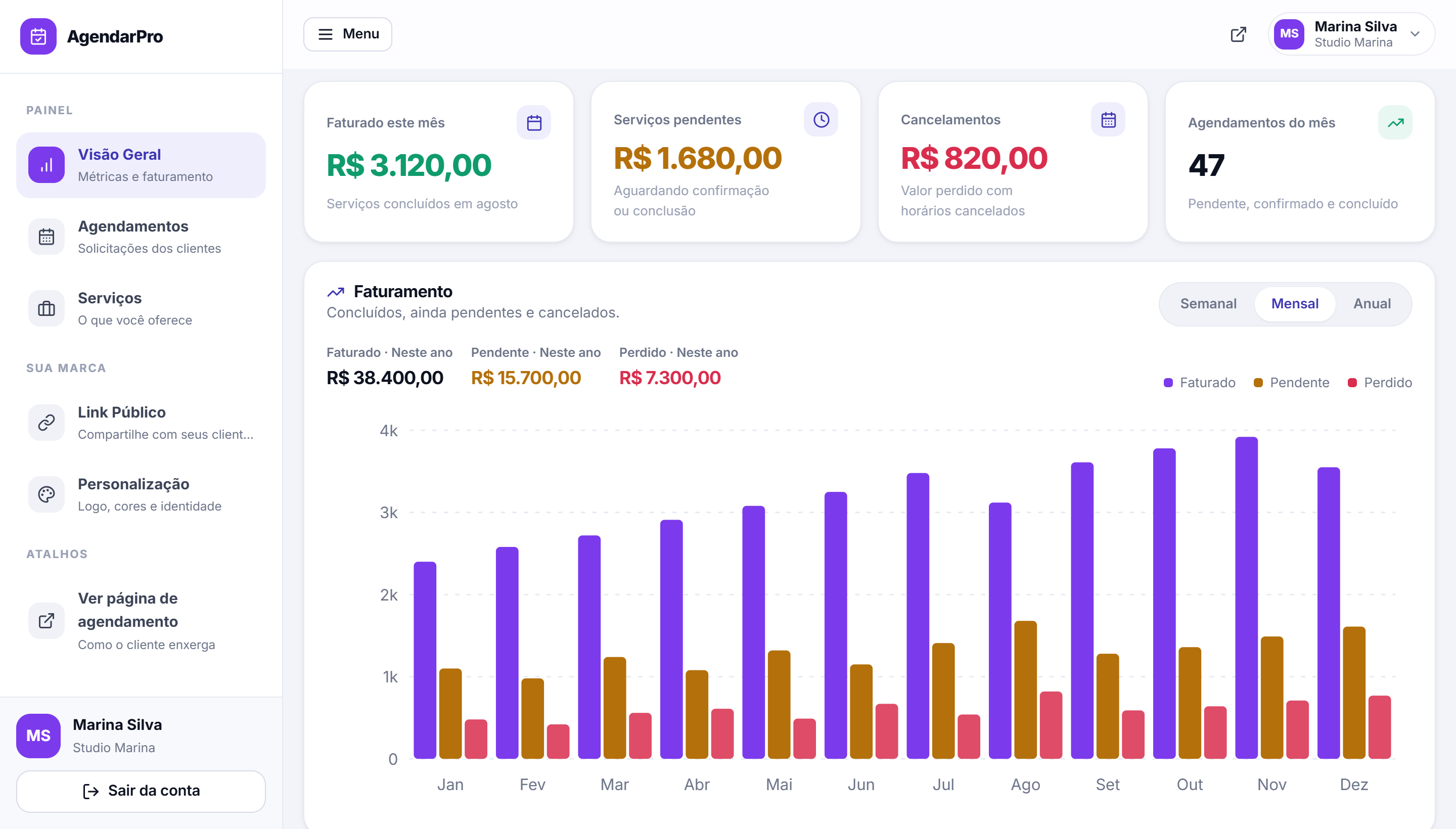 Painel do Studio Marina com gráfico de faturamento, serviços pendentes e cancelamentos